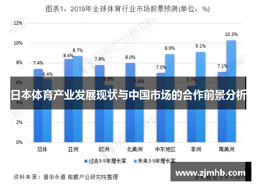 日本体育产业发展现状与中国市场的合作前景分析