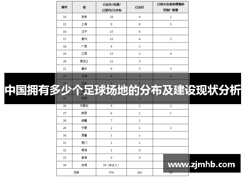 中国拥有多少个足球场地的分布及建设现状分析