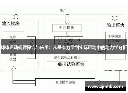球体运动规律探究与应用：从基本力学到实际运动中的动力学分析