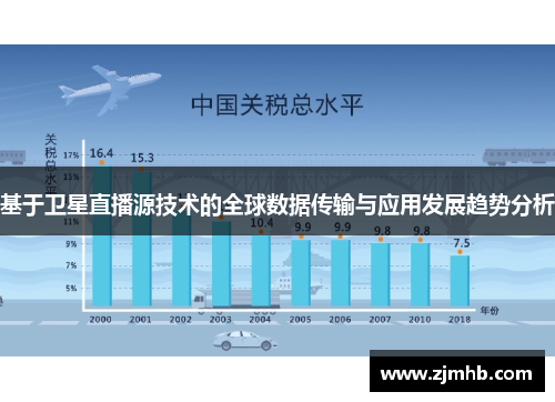 基于卫星直播源技术的全球数据传输与应用发展趋势分析